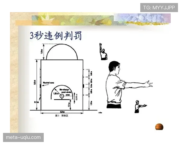全面解析篮球规则中篮下干扰球的定义标准与具体判罚细节