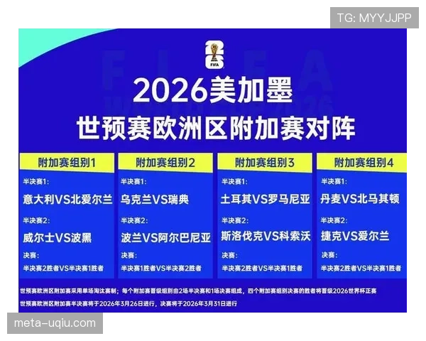 2026世界杯48队分组规则与小组赛积分排名怎么算