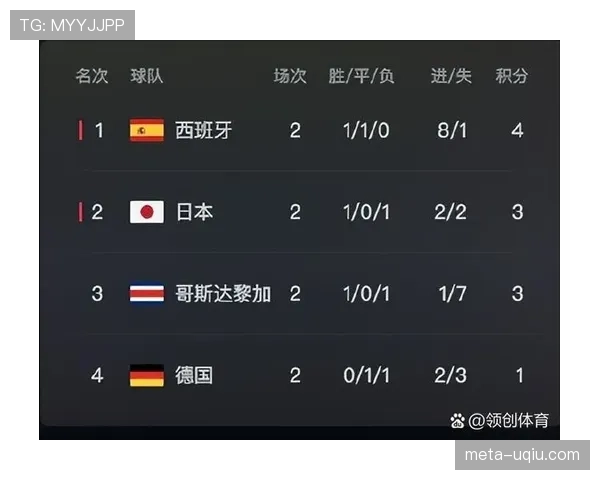 世界杯I组晋级名额争夺战
